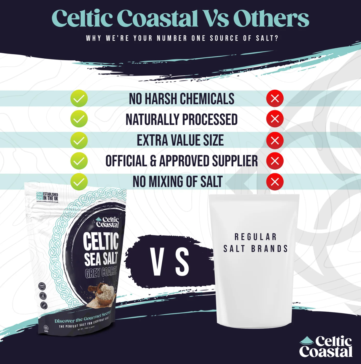 Celtic Costal Celtic Sea Salt 750g